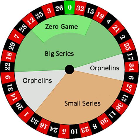 roulette regeln wiki